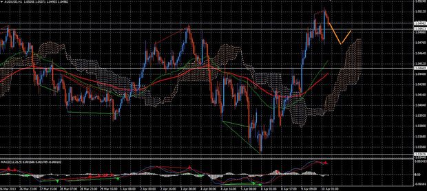 Forex Trend