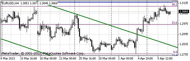 HY Markets