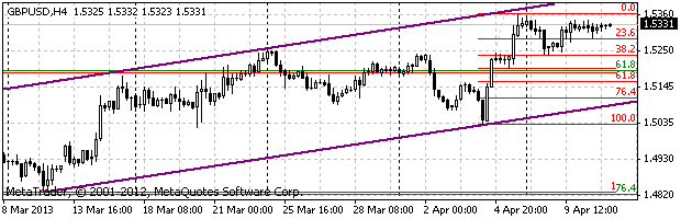 HY Markets