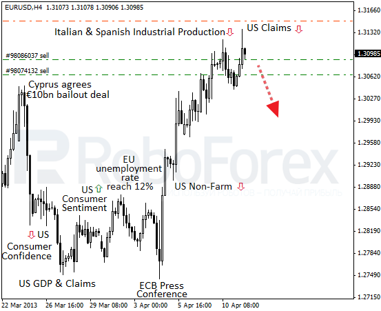 Roboforex