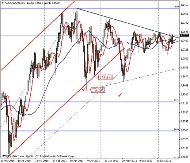 FOREX MMCIS group