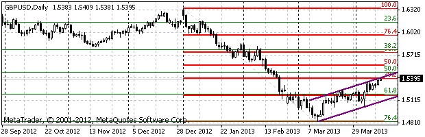HY Markets