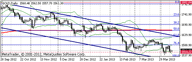 HY Markets