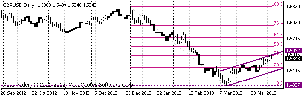HY Markets