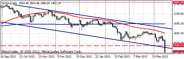 HY Markets