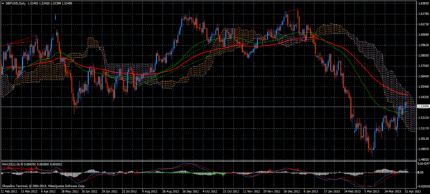 Forex Trend