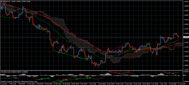 Forex Trend