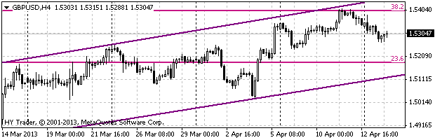 HY Markets
