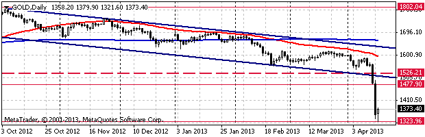 HY Markets