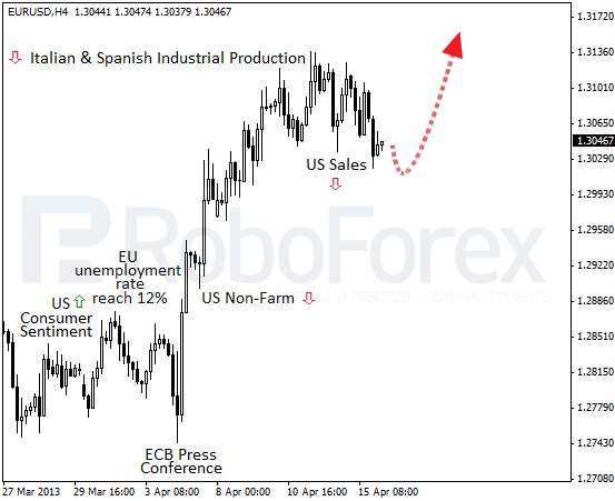 Roboforex