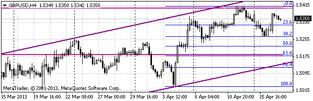 HY Markets