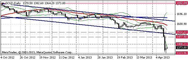 HY Markets