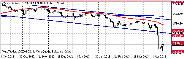 HY Markets