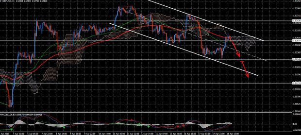 Forex Trend