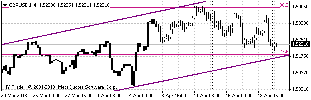 HY Markets