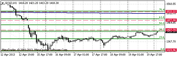 HY Markets