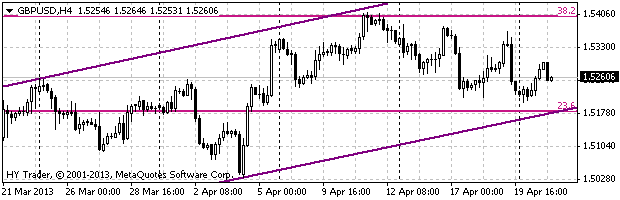 HY Markets