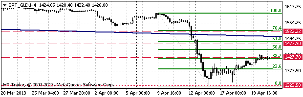 HY Markets
