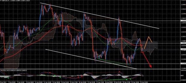 Forex Trend