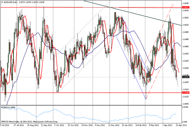 FOREX MMCIS group