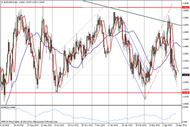FOREX MMCIS group