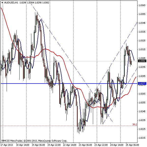 FOREX MMCIS group