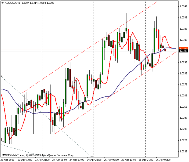 FOREX MMCIS group