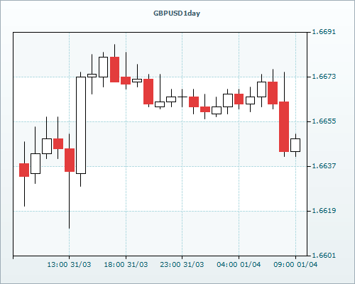 RVD Markets
