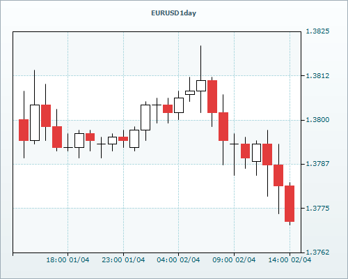 RVD Markets