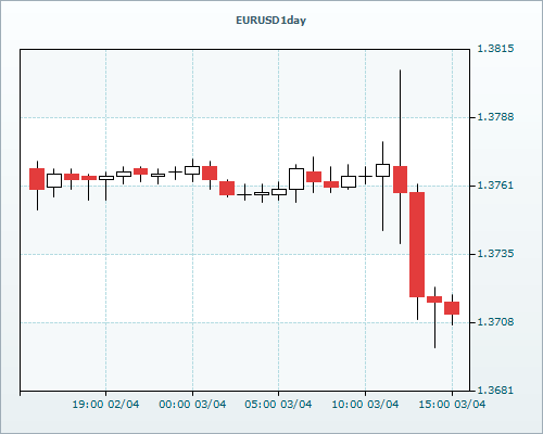 RVD Markets