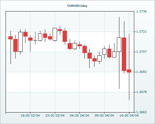 RVD Markets
