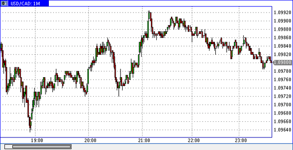 RVD Markets 