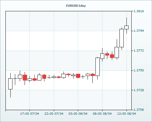 RVD Markets
