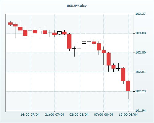 RVD Markets