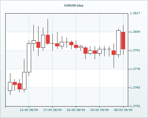 RVD Markets