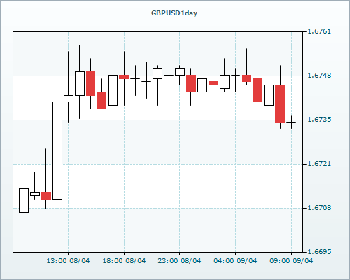 RVD Markets