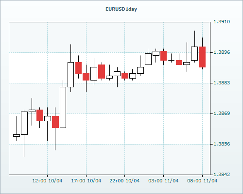 RVD Markets