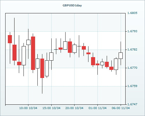 RVD Markets