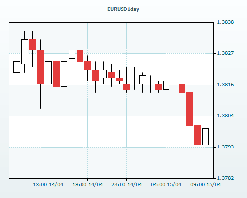 RVD Markets