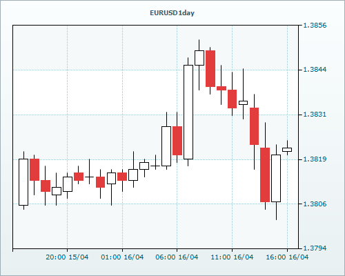 RVD Markets