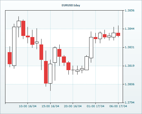 RVD Markets