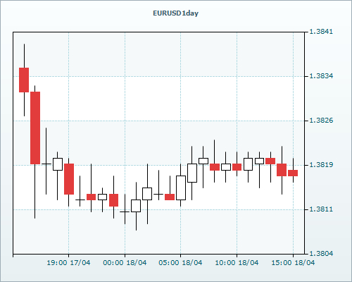 RVD Markets