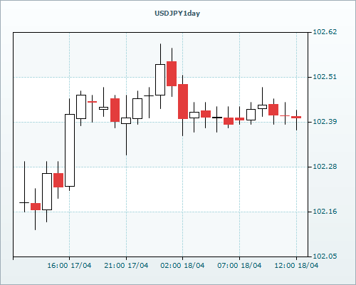 RVD Markets