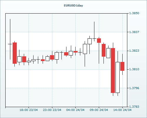 RVD Markets