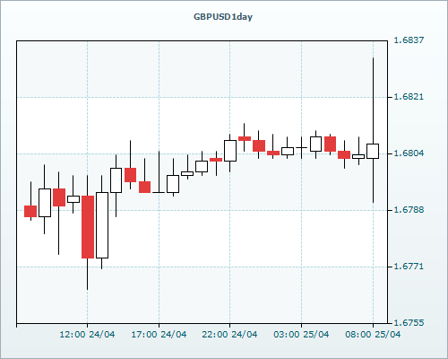 RVD Markets