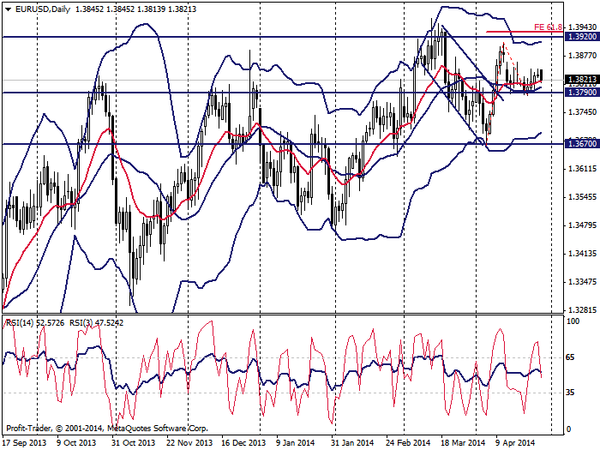 PROFIT Group 
