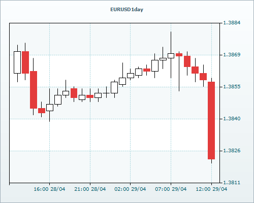 RVD Markets