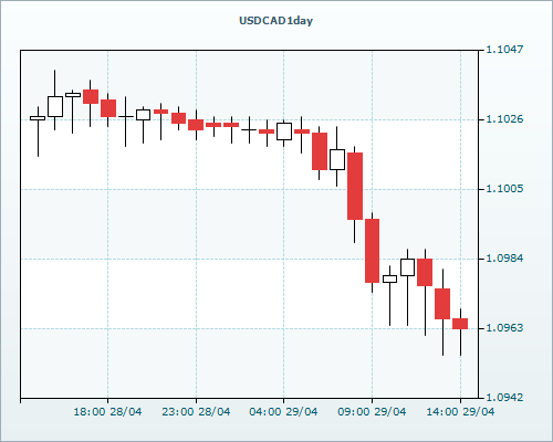 RVD Markets