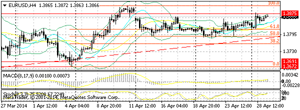 HY Markets