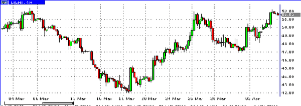 HY Markets